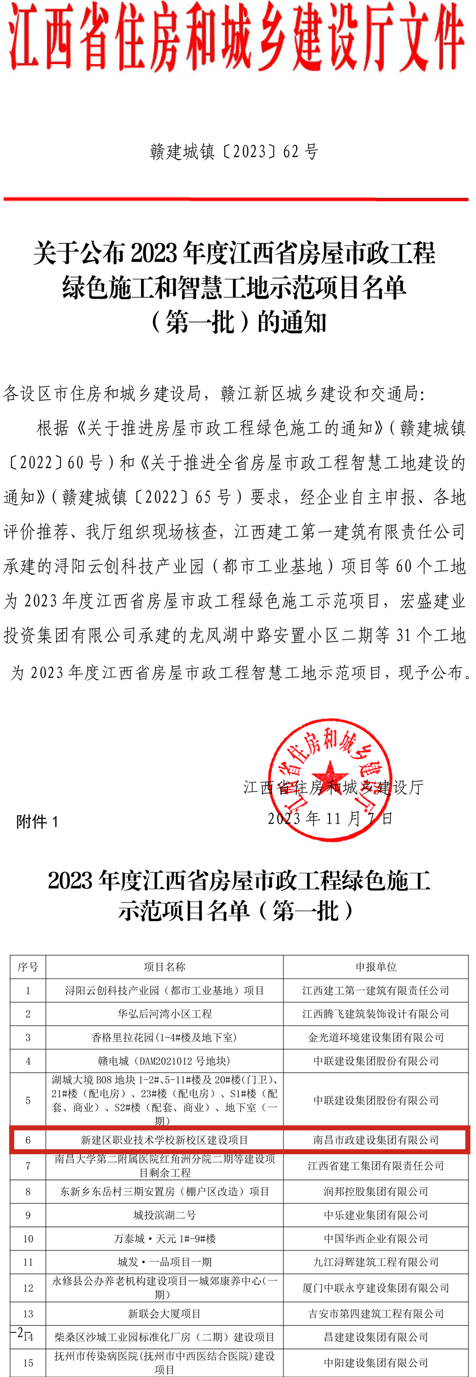 新建區(qū)職業(yè)技術(shù)學校新校區(qū)建設項目江西省房屋市政工程綠色施工示范項目